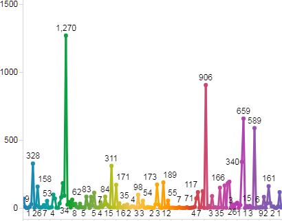 Dataset Thumbnail